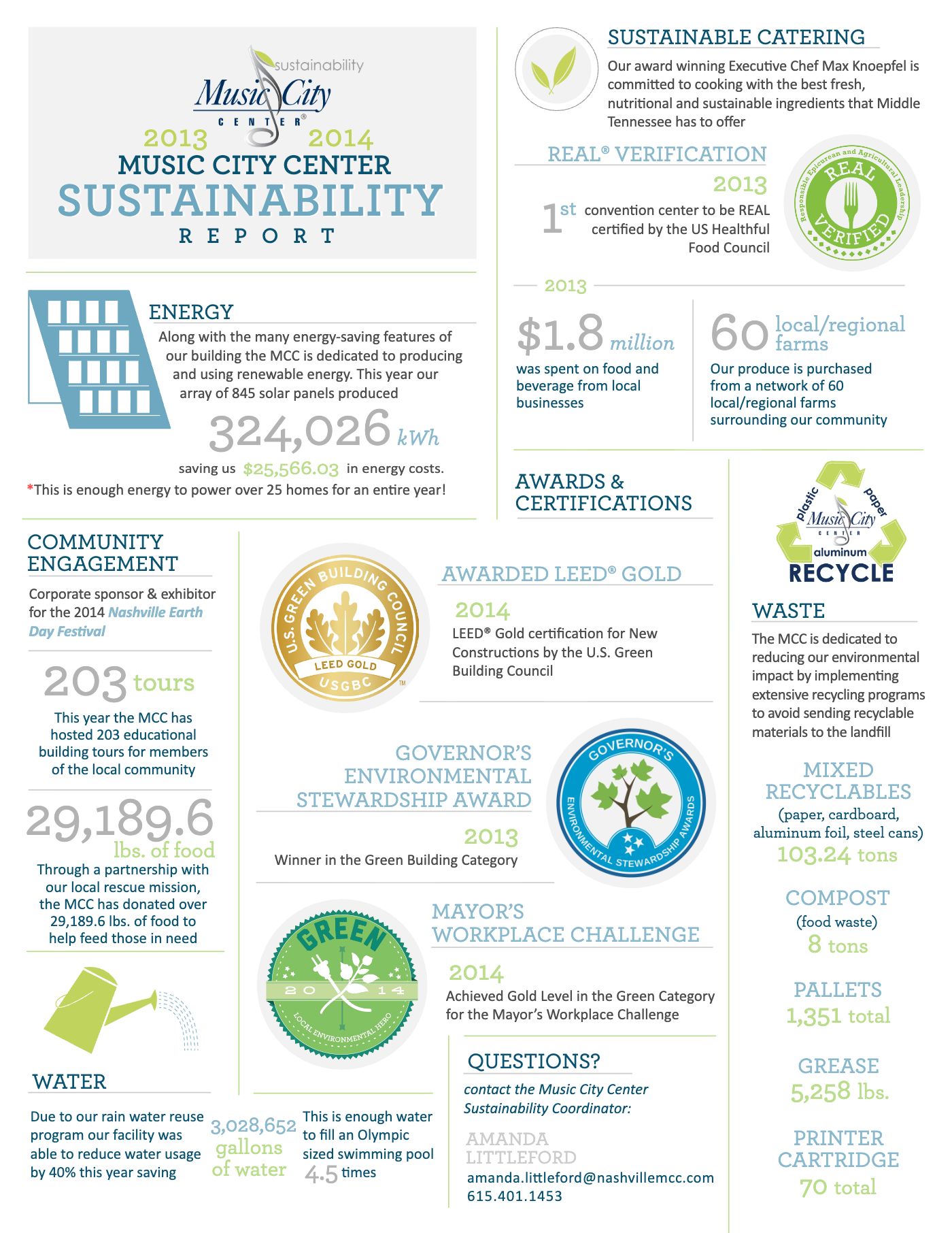 Sustainability report 2013–2014 — single-page infographic